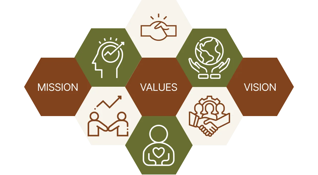 Our values chart